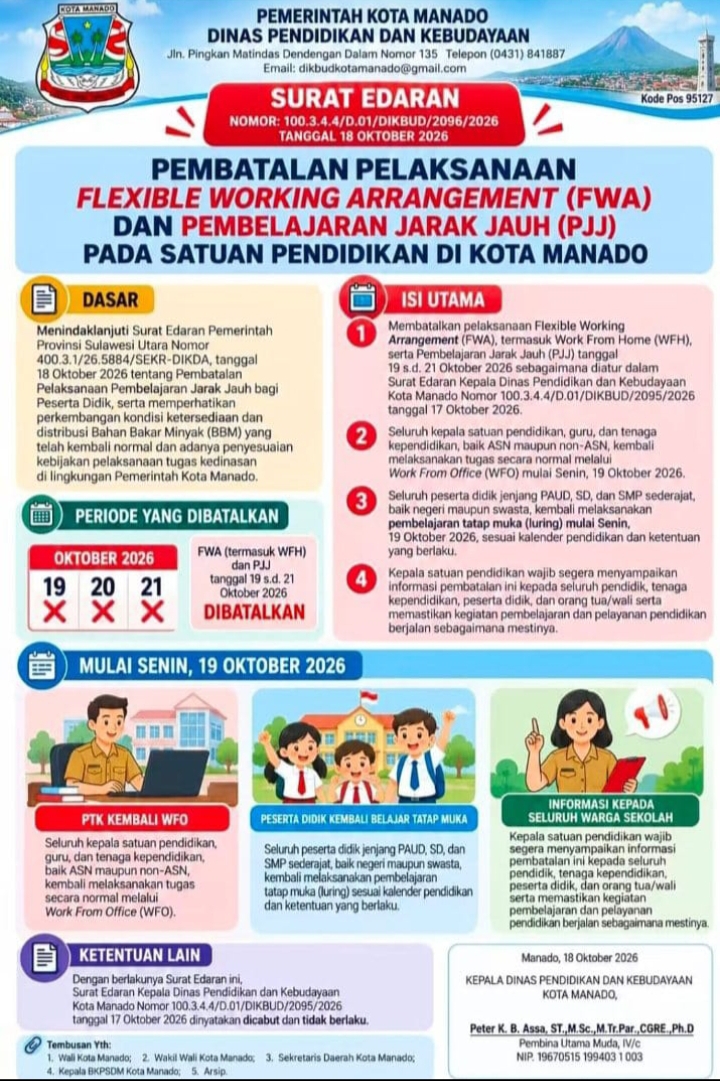 Kebijakan Sehari Basi: Drama PJJ di Manado, Murid Jadi Korban Keputusan Karbitan