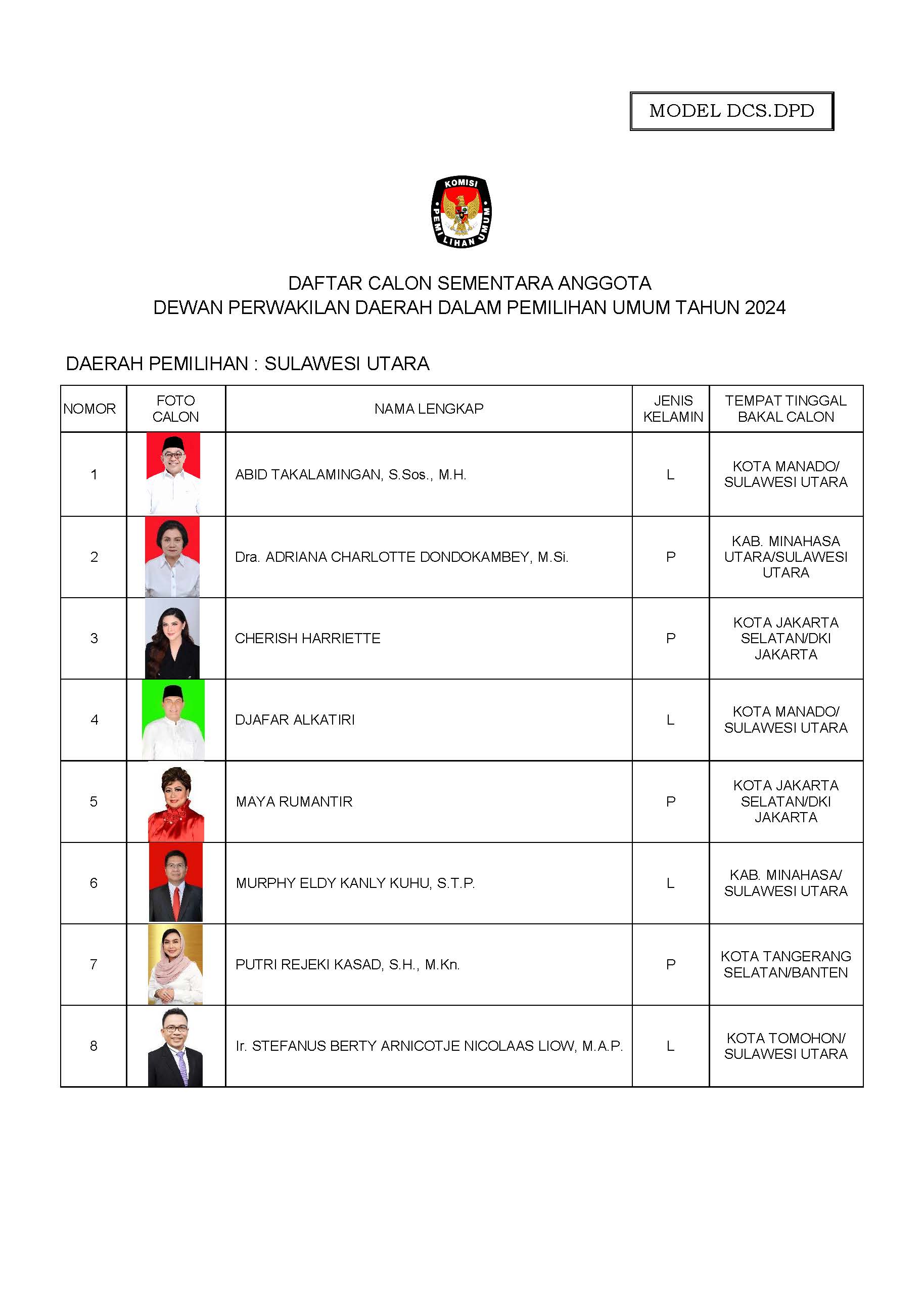 DAFTAR CALON SEMENTARA ANGGOTA DPRD PROVINSI SULAWESI UTARA DALAM ...